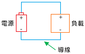 電源負載連接圖