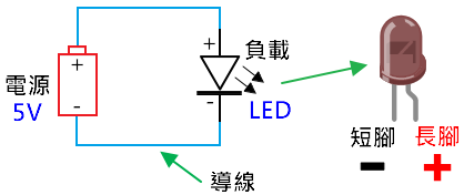 電源LED連接圖