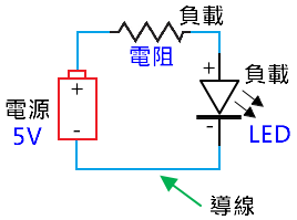 連接電阻避免LED燒毀