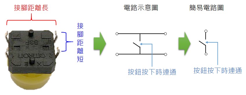 Button元件電路示意圖