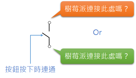 Button元件如何連接