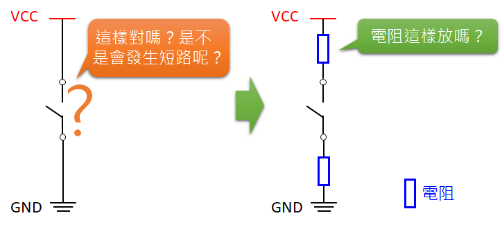 Button元件如何連接