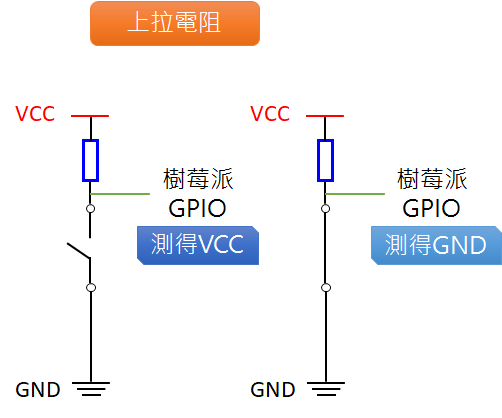 Button元件連接上拉電阻