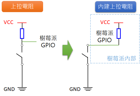 Button元件連接內建上拉電阻