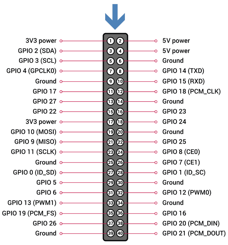 Gpio腳位簡介 奇特衛科技